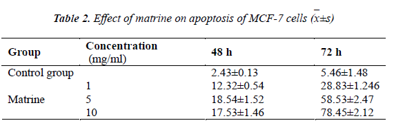 biomedres-Antibiotics-susceptibility-profile-bacterial