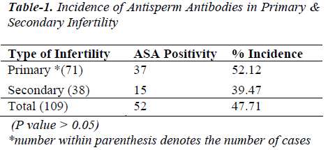 biomedres-Antisperm-Antibodies