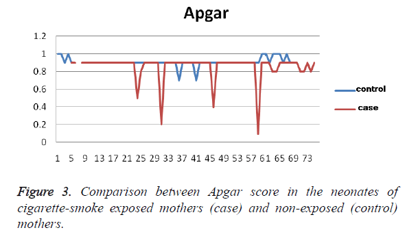 biomedres-Apgar-score