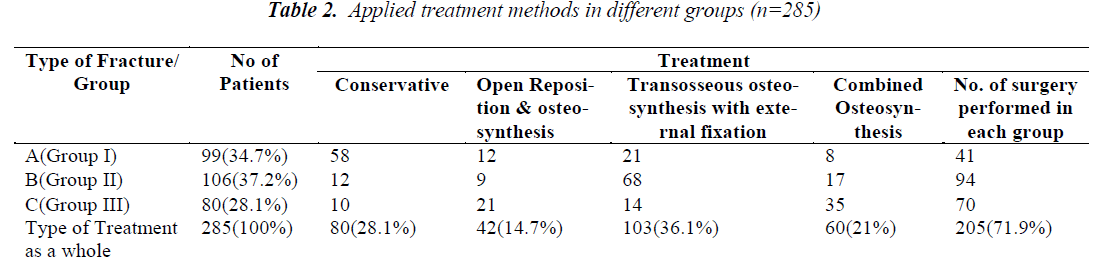 biomedres-Applied-treatment