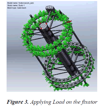 biomedres-Applying-Load