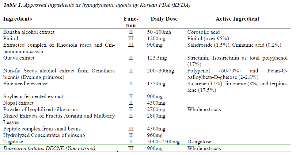 biomedres-Approved-ingredients