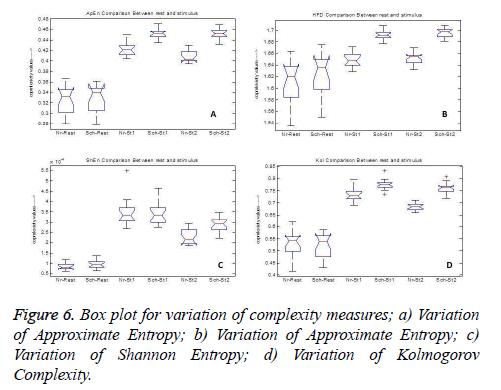 biomedres-Approximate-Entropy