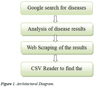 biomedres-Architectural-Diagram