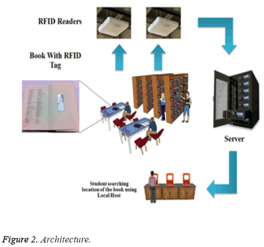 biomedres-Architecture