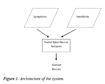 biomedres-Architecture