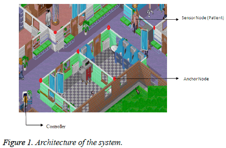 biomedres-Architecture-system