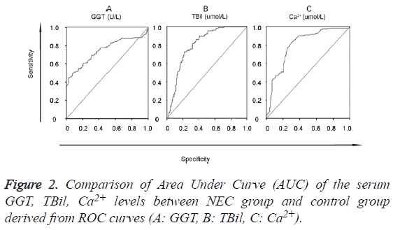 biomedres-Area-Under-Curve