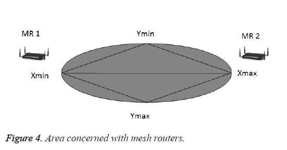 biomedres-Area-concerned-mesh-routers