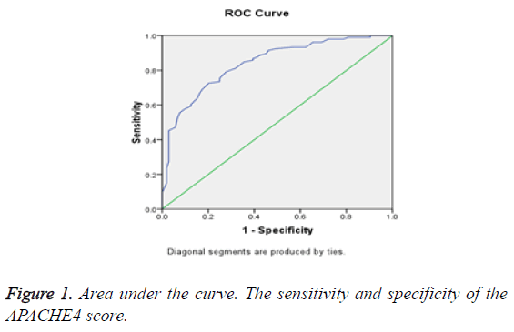 biomedres-Area-under-curve