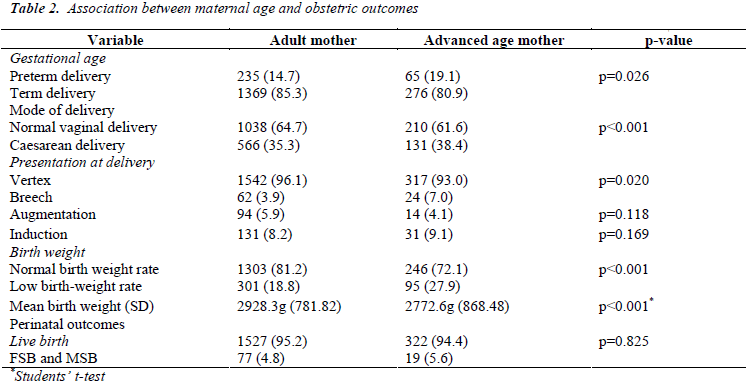 biomedres-Association-between