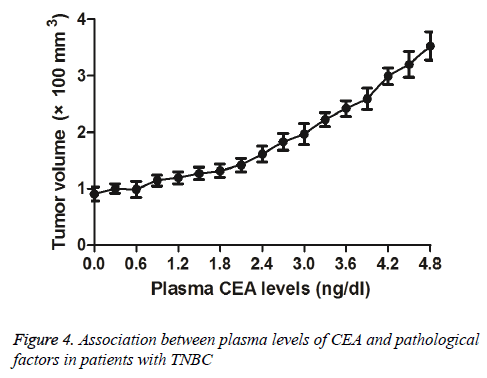 biomedres-Association-plasma