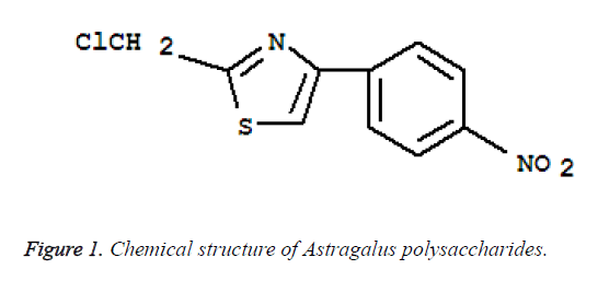 biomedres-Astragalus-polysaccharides