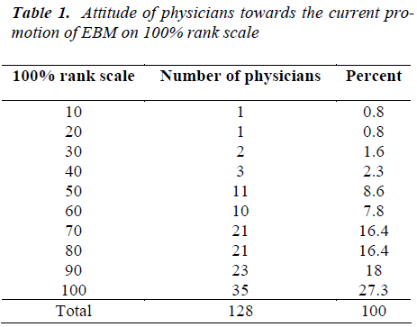 biomedres-Attitude-of-physicians