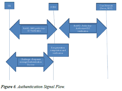 biomedres-Authentication-Signal-Flow