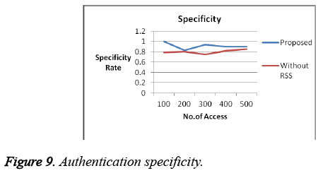 biomedres-Authentication-specificity