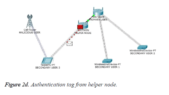 biomedres-Authentication-tag