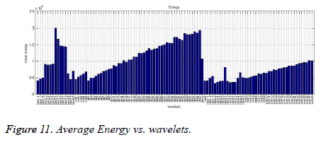 biomedres-Average-Energy