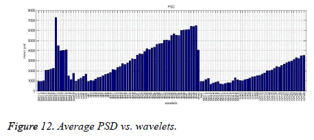 biomedres-Average-PSD