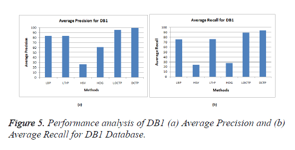 biomedres-Average-Precision