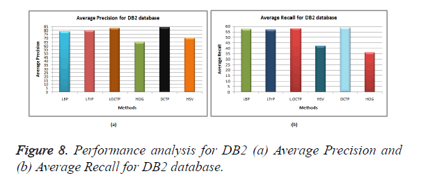 biomedres-Average-Recall