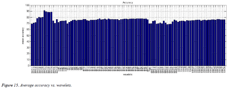 biomedres-Average-accuracy