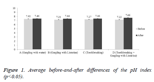 biomedres-Average-before