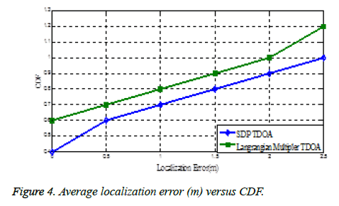 biomedres-Average-error