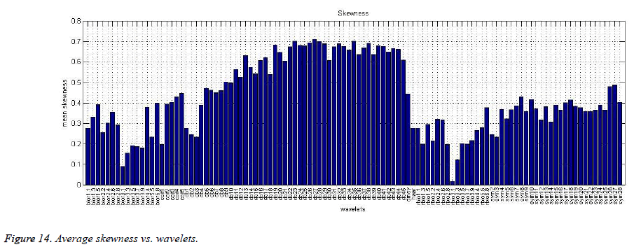 biomedres-Average-skewness