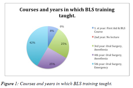 biomedres-BLS-training-taught