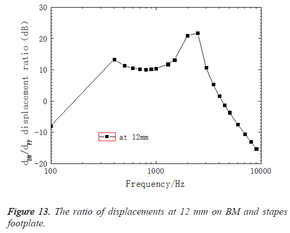 biomedres-BM-stapes