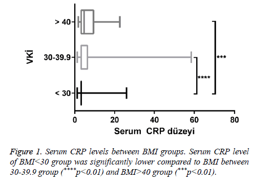 biomedres-BMI-groups