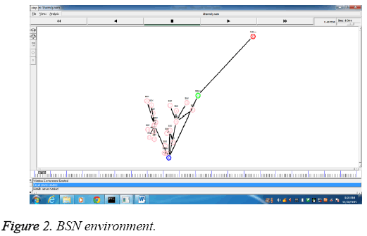 biomedres-BSN-environment