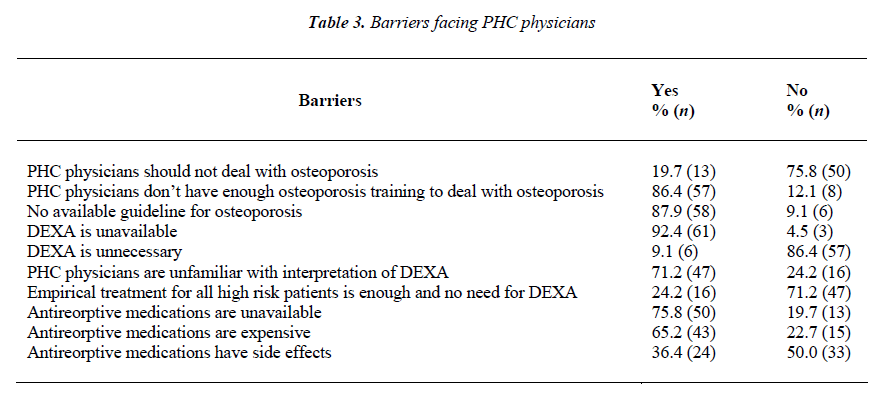 biomedres-Barriers-facing-PHC-physicians