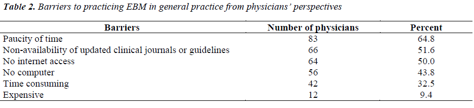 biomedres-Barriers-practicing-EBM