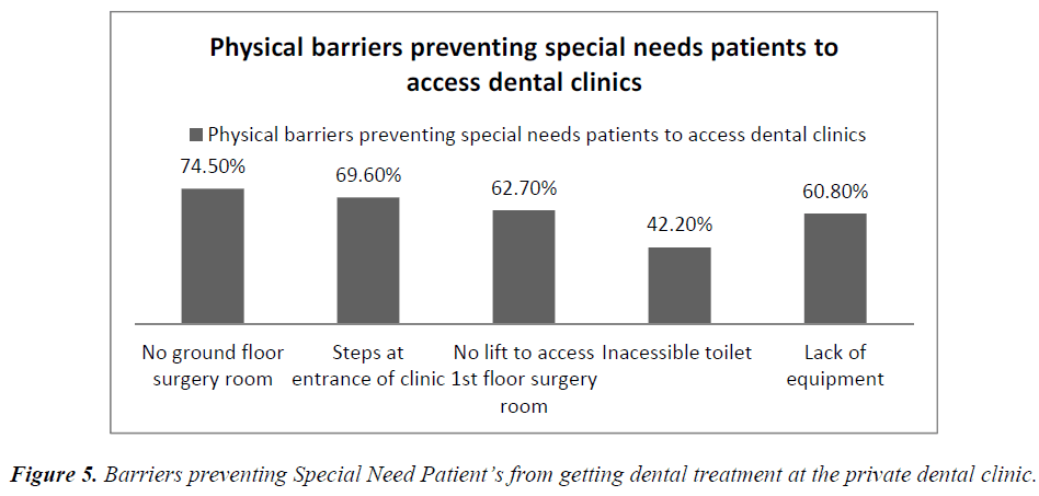 biomedres-Barriers-preventing