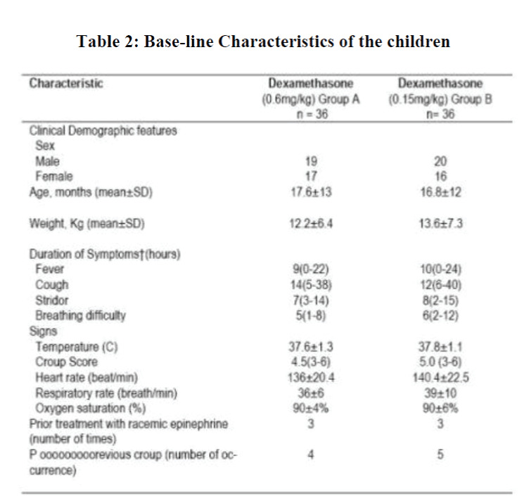 biomedres-Base-line-Characteristics-children