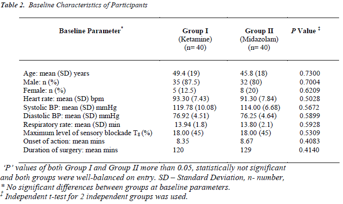 biomedres-Baseline-Characteristics-Participants