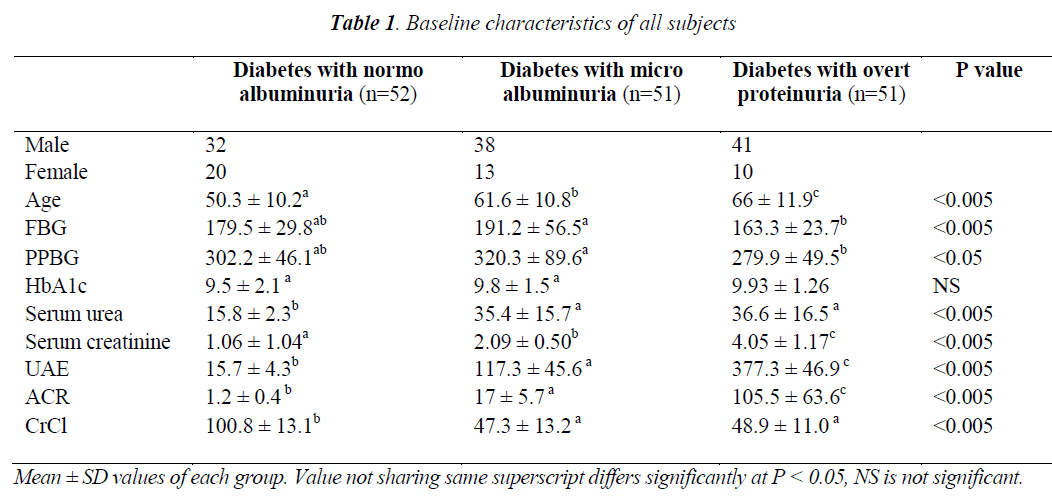 biomedres-Baseline-characteristics