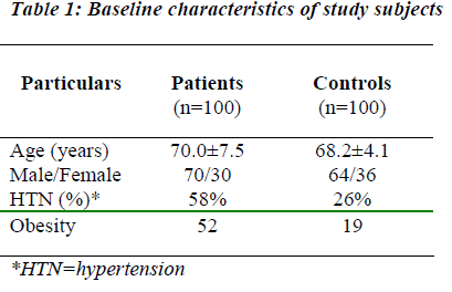 biomedres-Baseline-characteristics-study