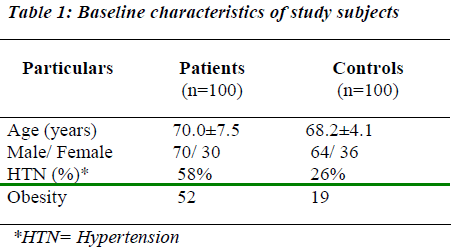 biomedres-Baseline-characteristics-study-subjects