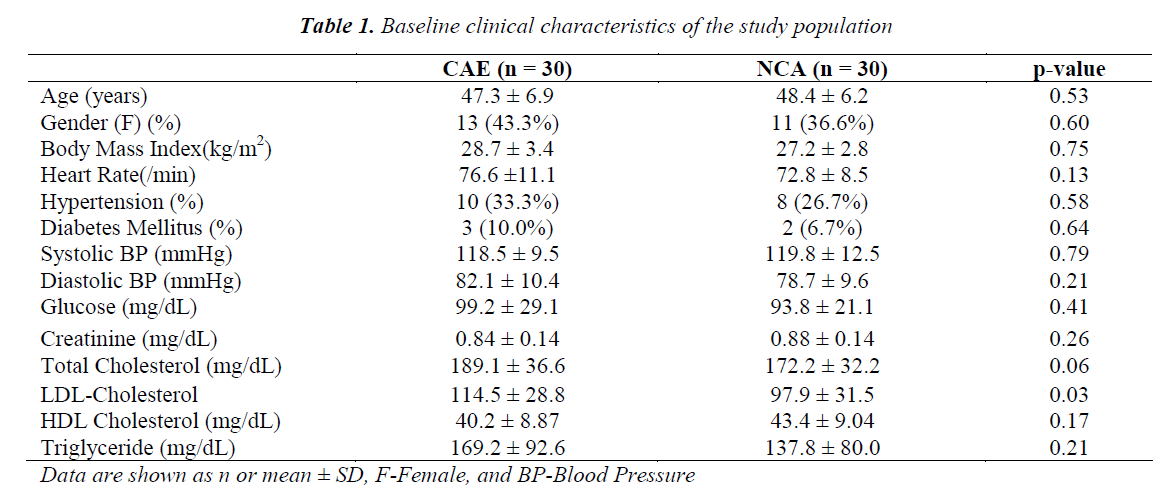 biomedres-Baseline-clinical