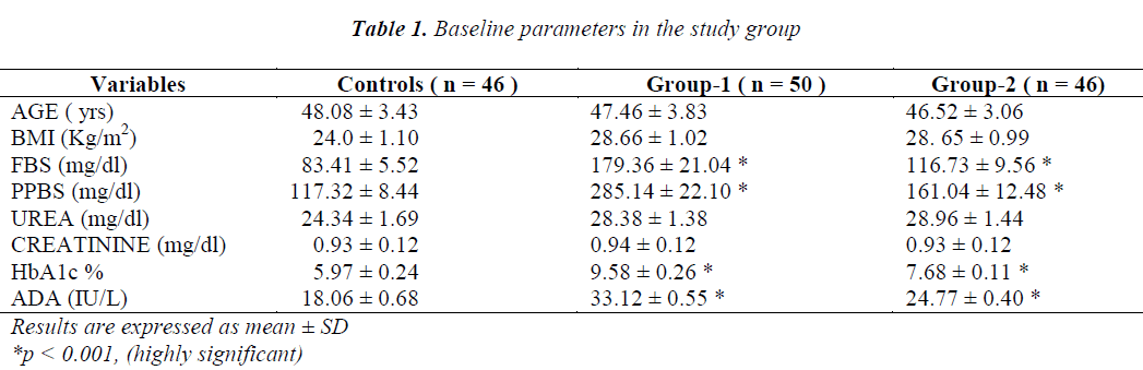 biomedres-Baseline-parameters