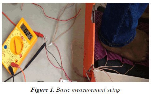 biomedres-Basic-measurement