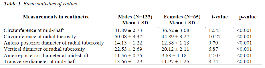 biomedres-Basic-statistics