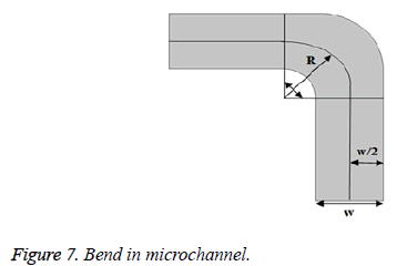 biomedres-Bend-microchannel