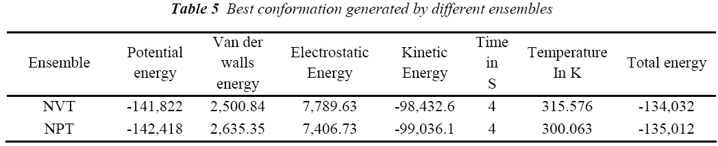 biomedres-Best-conformation-ensembles