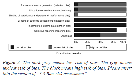 biomedres-Bias-risk-assessment