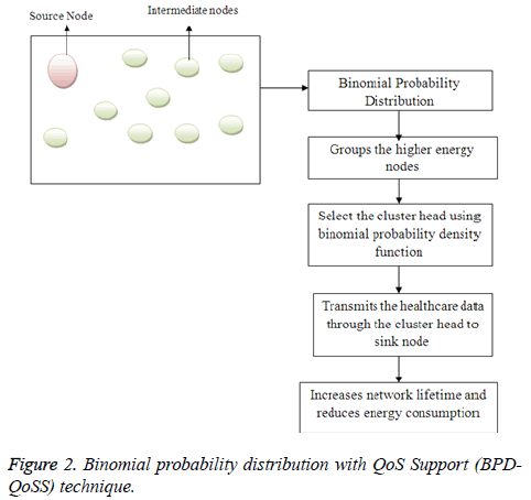 biomedres-Binomial-probability