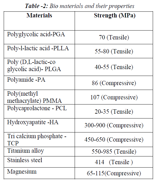 biomedres-Bio-materials